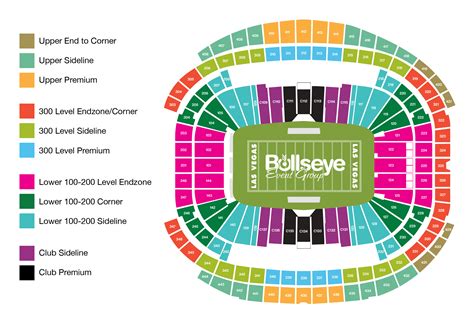 Ticket Prices